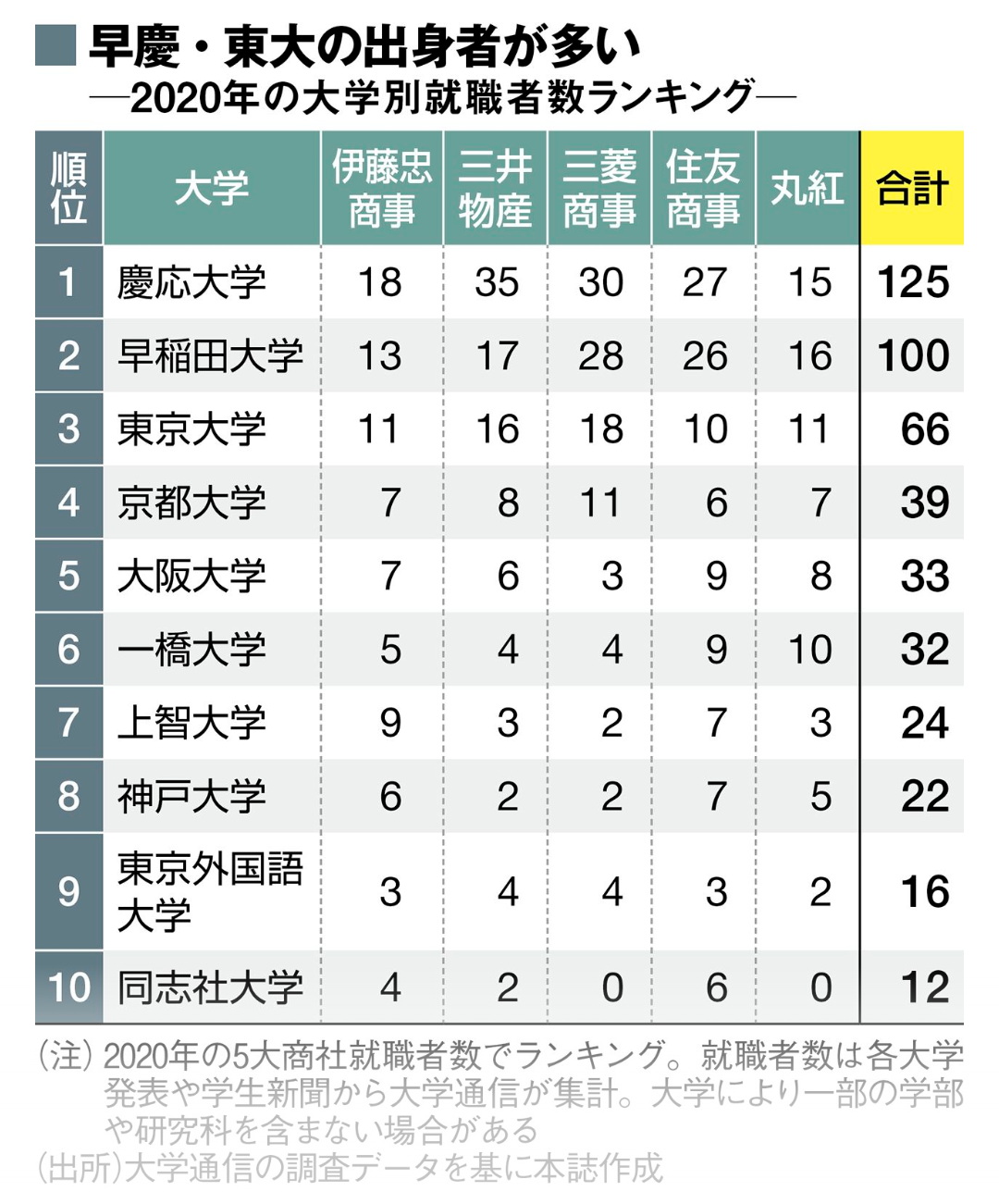 「課金ゲー」と化す子供教育の実態　小学校の塾代だけで280万円…家庭の経済力に大きく依存