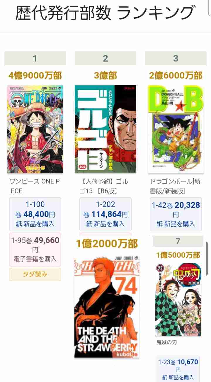 オトナが選ぶ「好きなマンガ」ベスト10　王道・長寿作品が並ぶ上位に食い込んだのは…読売世論調査