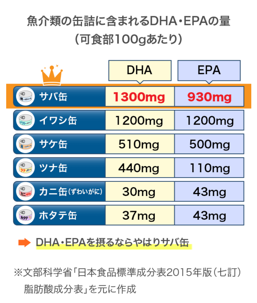 飲みたいサプリが多すぎる！Part 2