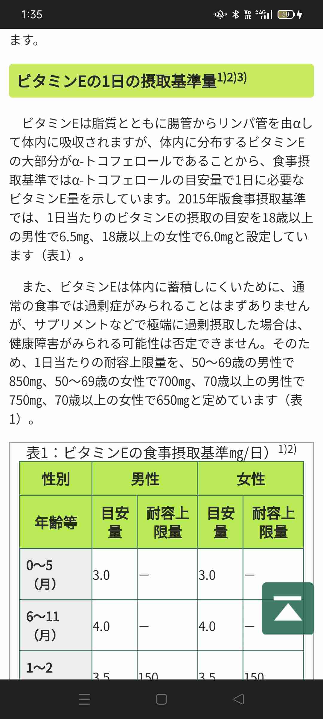 飲みたいサプリが多すぎる！Part 2
