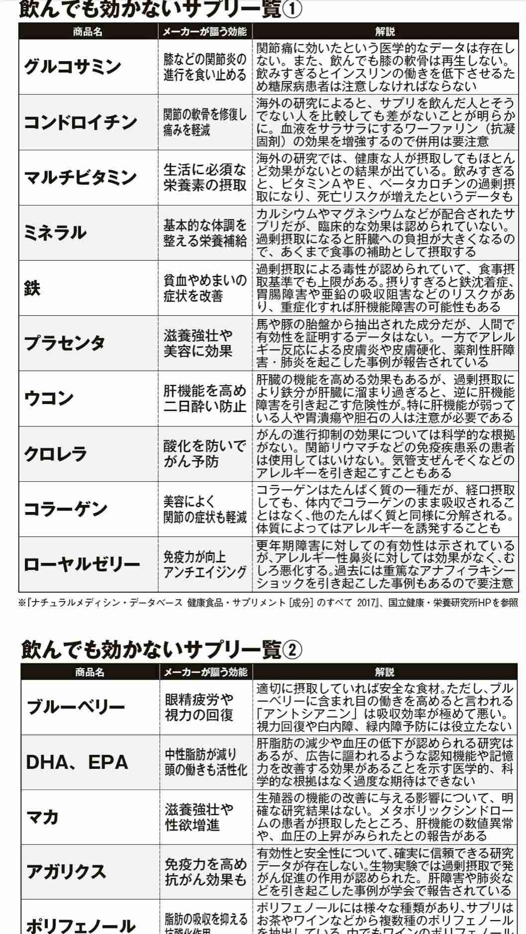 飲みたいサプリが多すぎる！Part 2