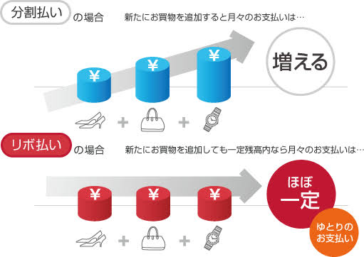 クレジットカード初心者、作ろうか迷ってる人集まれ！