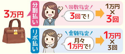 クレジットカード初心者、作ろうか迷ってる人集まれ！