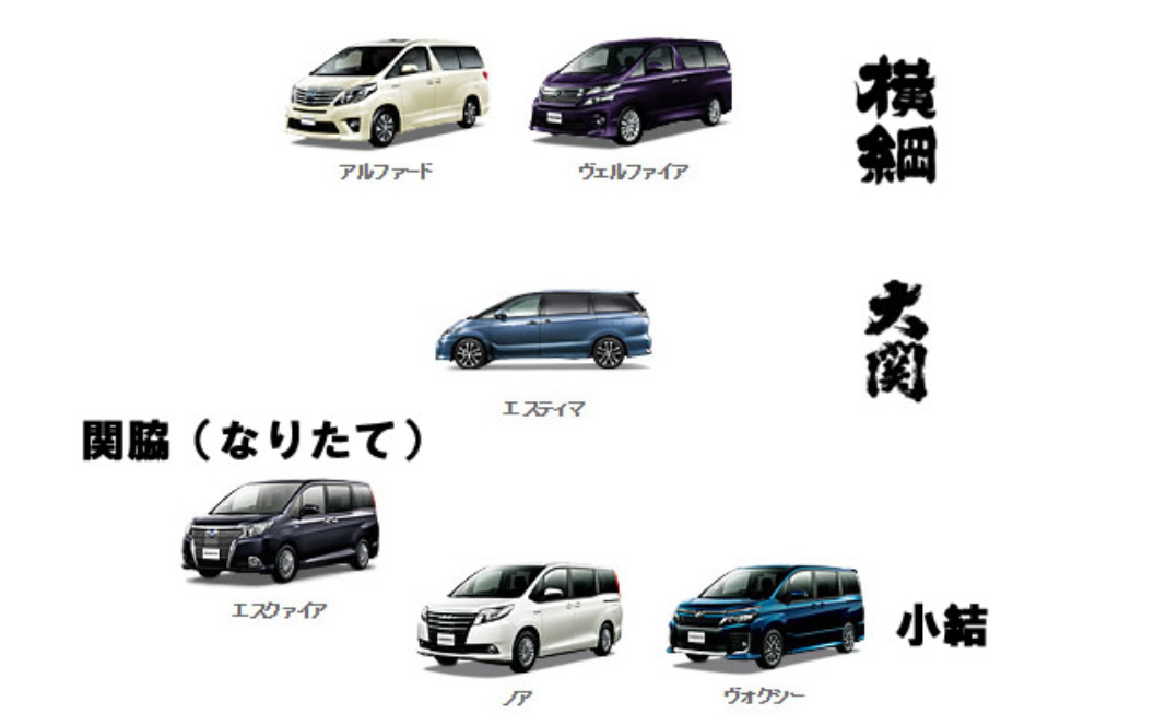 「最低年収はいくら必要？」 トヨタ「アルファード」の360万円仕様を買える人の条件とは