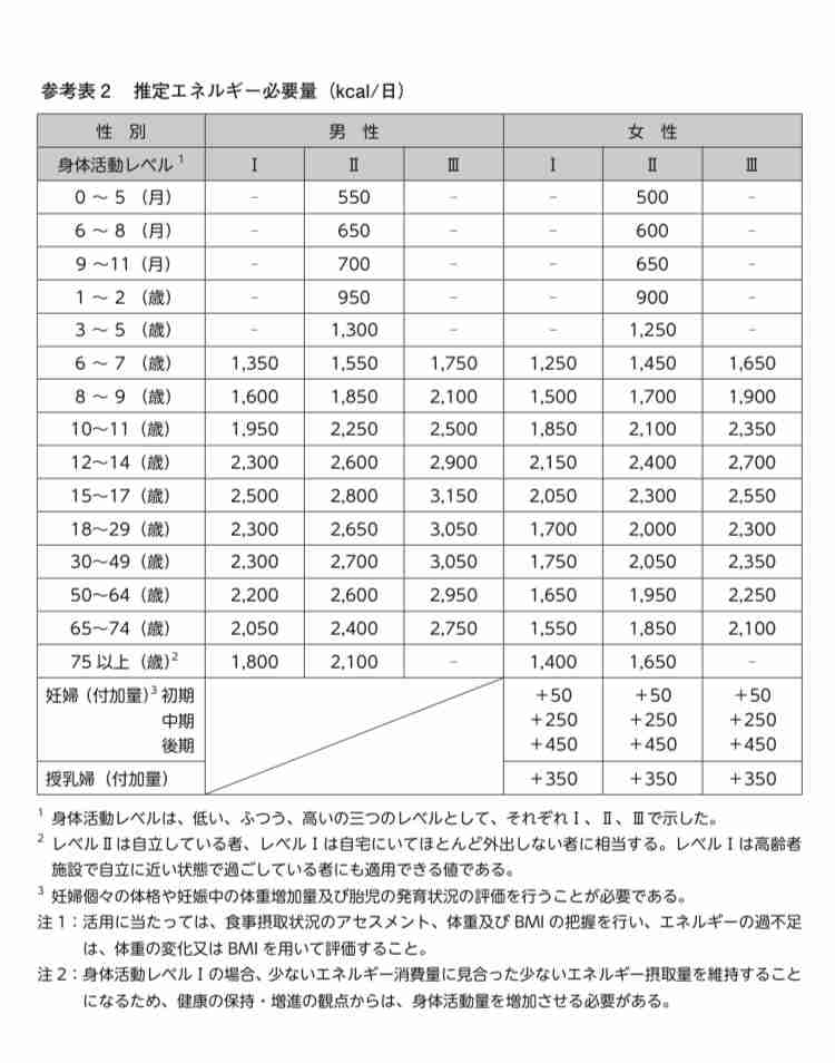 理想の朝食と現実の朝食