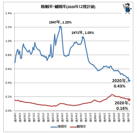 若い司法修習生から『離婚に多い原因』を聞かれ答えると…