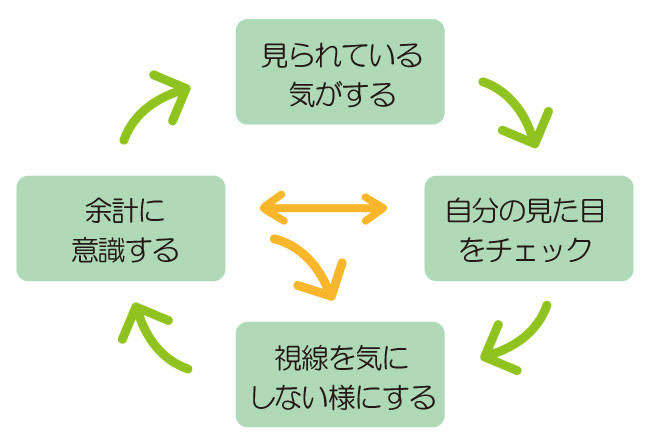 対人恐怖症・視線恐怖症の人