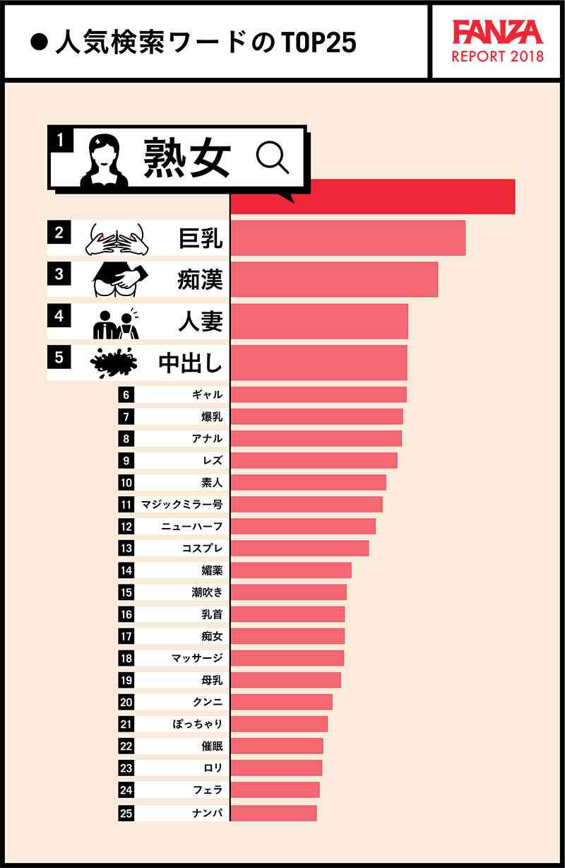 貧乳のマンモグラフィ