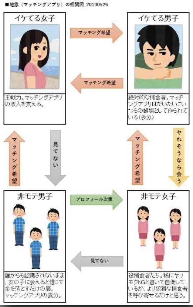 女性はバカにされ、男性はフラれ…「婚活疲れ」に悩む男女が増えているワケ