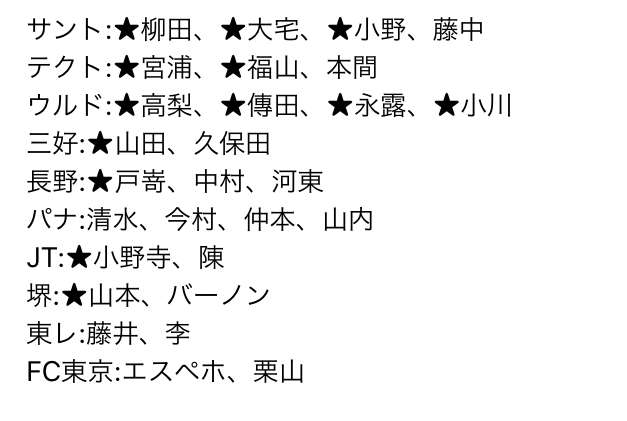 男子バレーボールを語ろう！！Part26