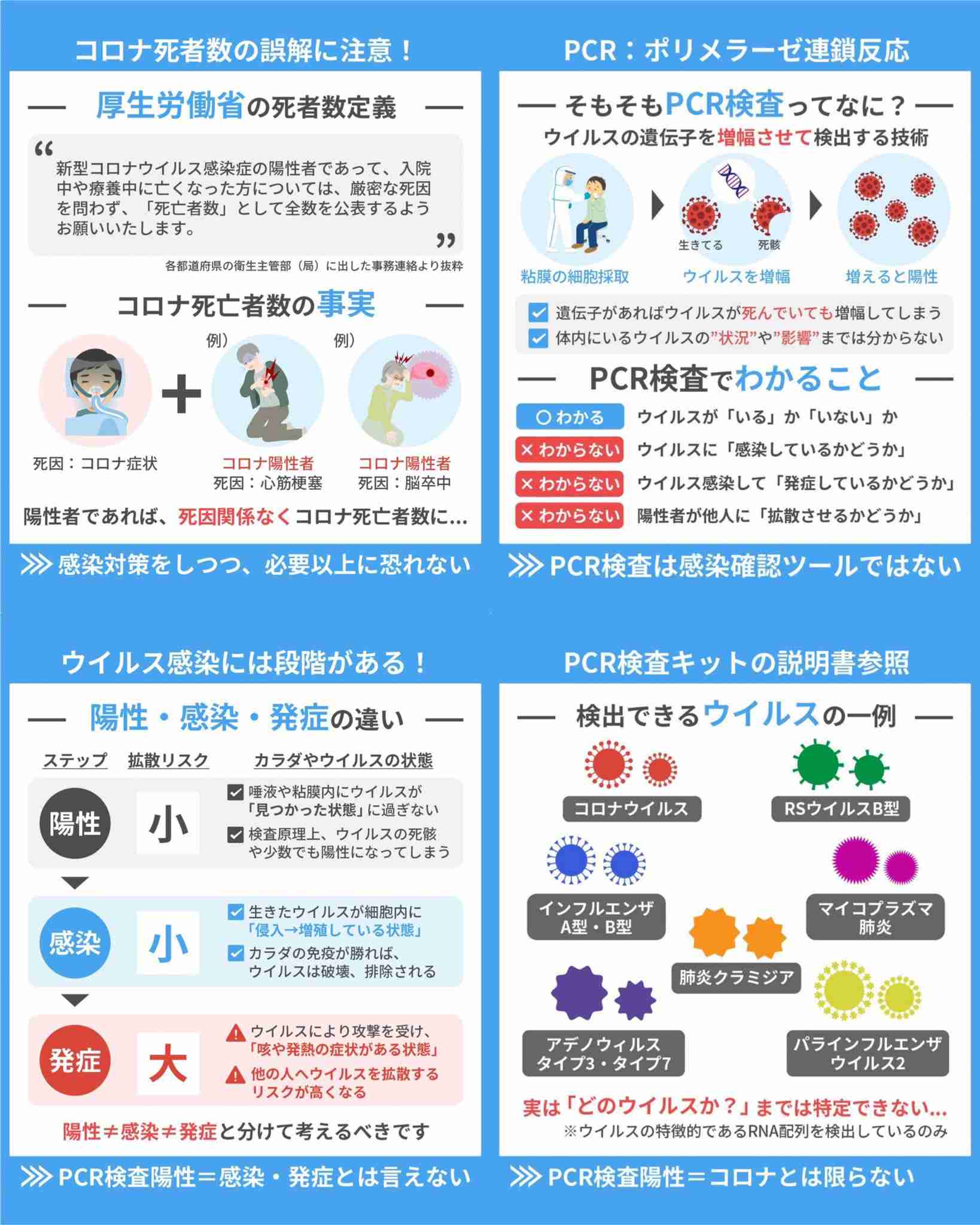 抗原検査キット、130万個自主回収 政府が高齢者施設にも配布