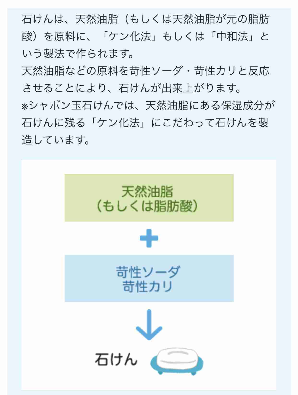 石鹸シャンプーを語ろうよ🧼