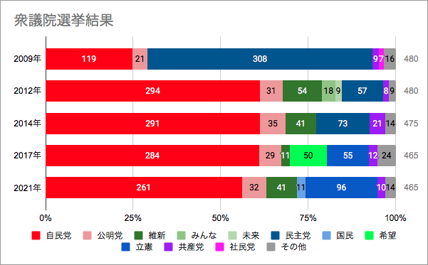 女性の自殺15%増、7千人　非正規拡大が一因　全体は11年ぶり増