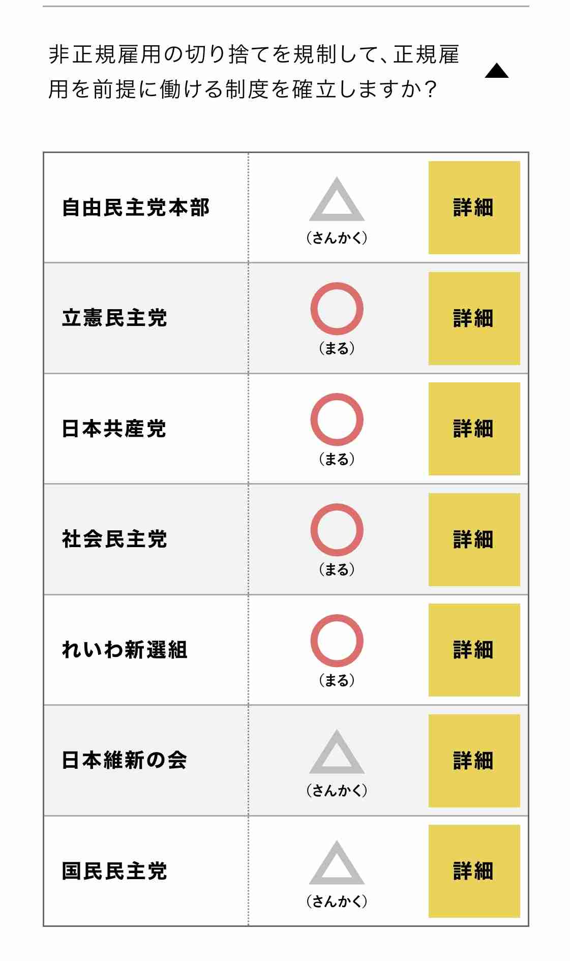 女性の自殺15%増、7千人　非正規拡大が一因　全体は11年ぶり増