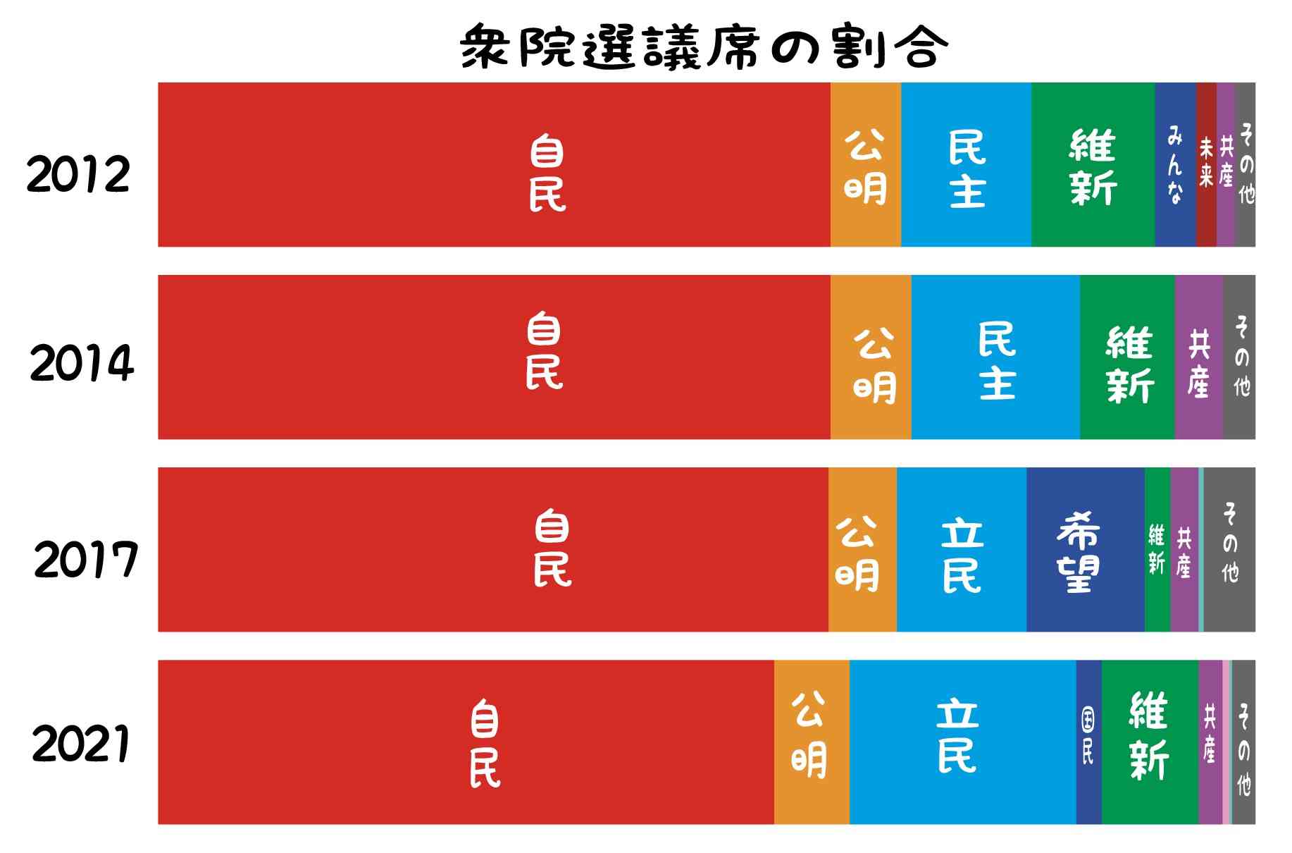 女性の自殺15%増、7千人　非正規拡大が一因　全体は11年ぶり増