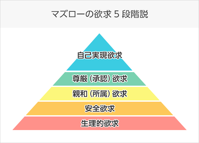 承認欲求ありますか？