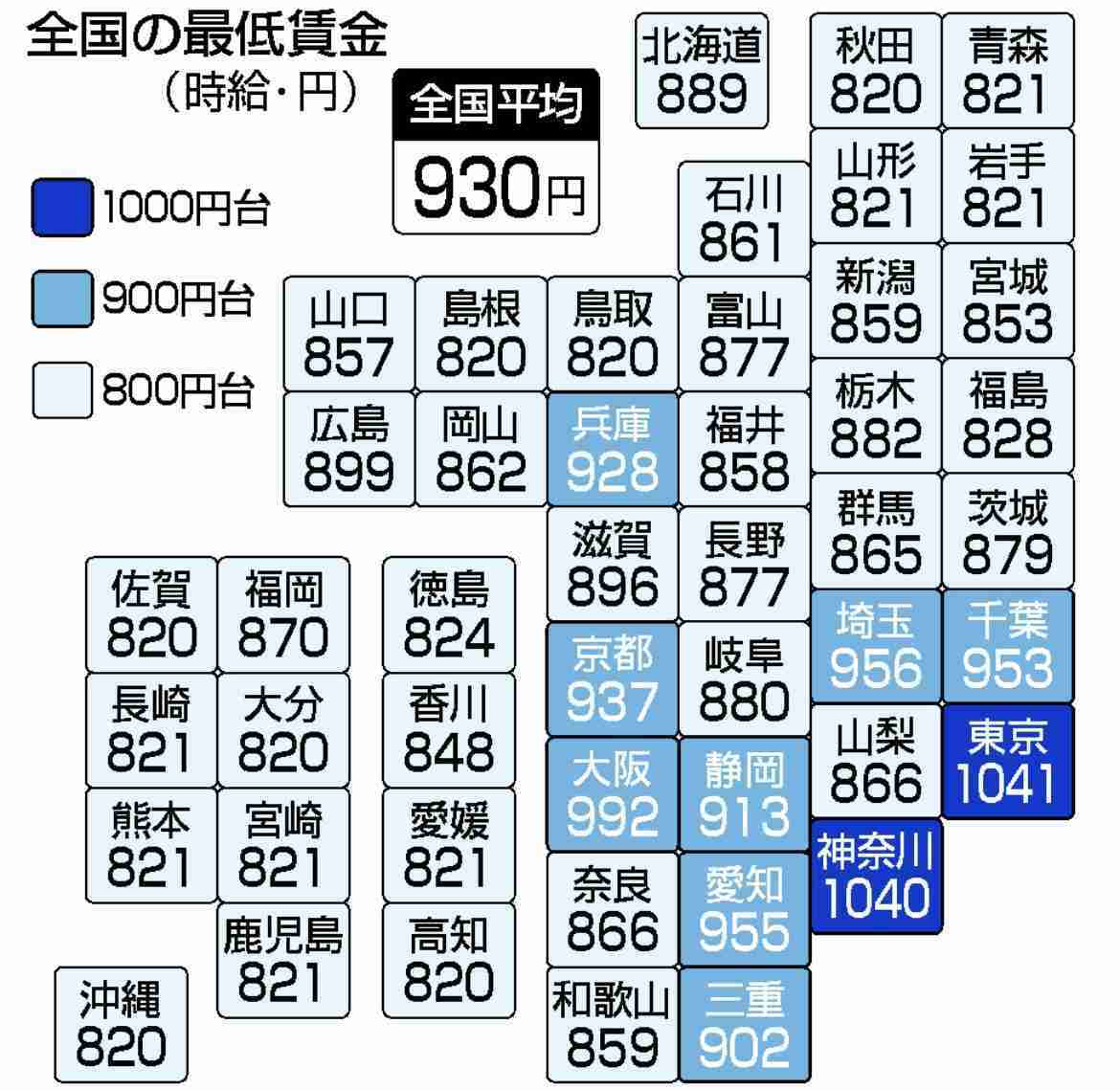 最低賃金で働いてる方