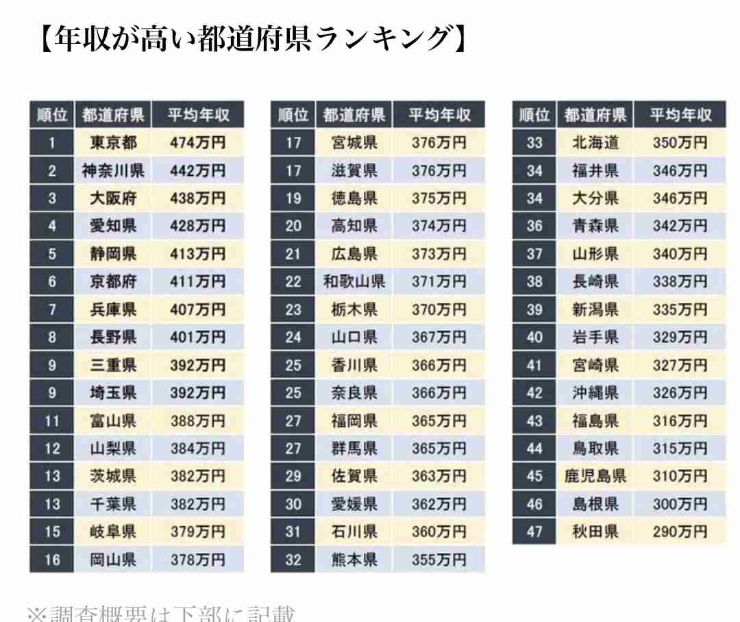 最低賃金で働いてる方
