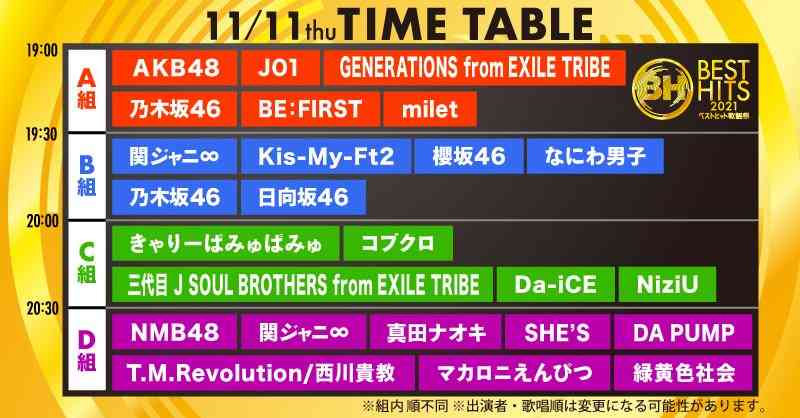 【ファントピ】THE FIRST BOYS GROUP AUDITIONを語りたい Part.6【BMSG】