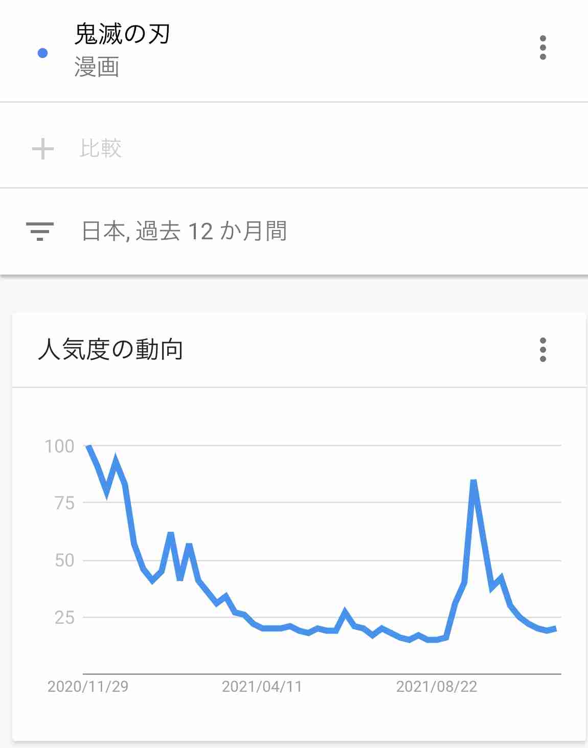 【年間本ランキング】『鬼滅の刃』最終巻が500万部越えで史上初の快挙　総合1位は『スマホ脳』、現代人への課題を提示