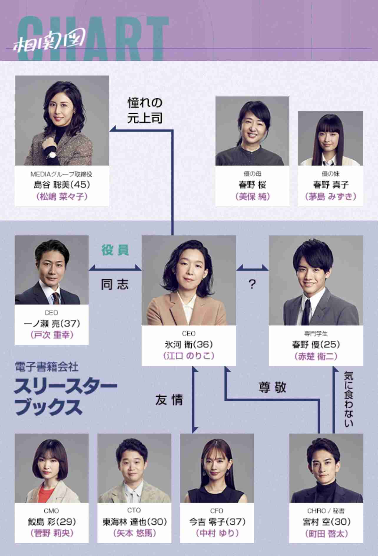 【実況・感想】＜木曜劇場＞SUPER RICH　第6話