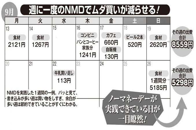 数年後、年金生活に入ります。50代からやっておきたいことって？