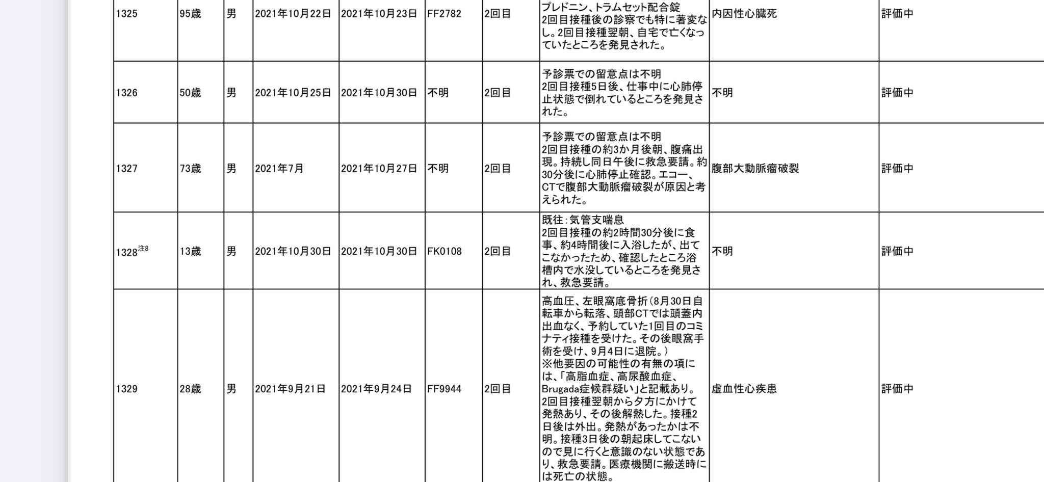 モデルナ接種、心筋炎で4人死亡 うち2人は20代男性、因果不明