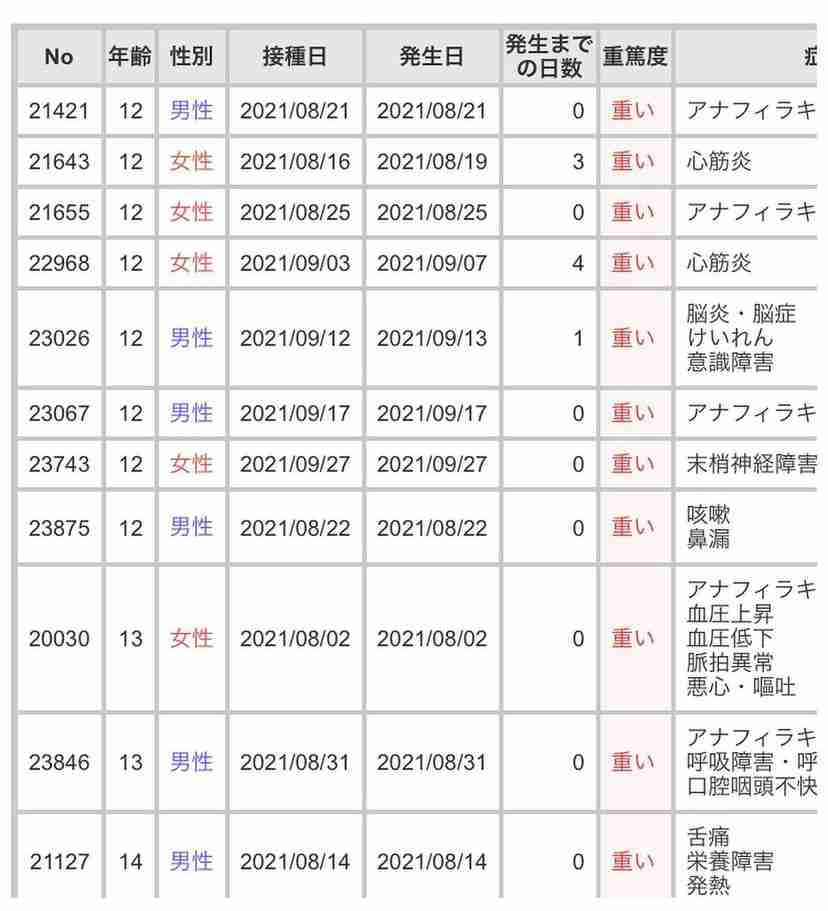 モデルナ接種、心筋炎で4人死亡 うち2人は20代男性、因果不明