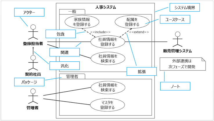 自分の職業における良いお客さん、面倒なお客さん