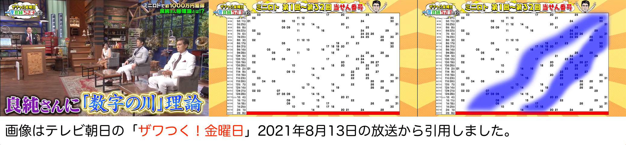 明日11月8日(月)のロト6を予想してみよう