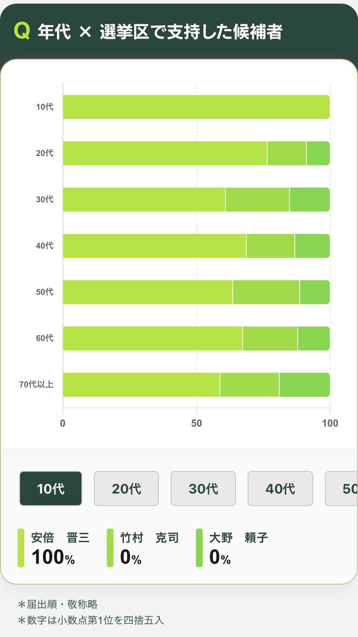 【実況・感想】衆院選2021 開票速報