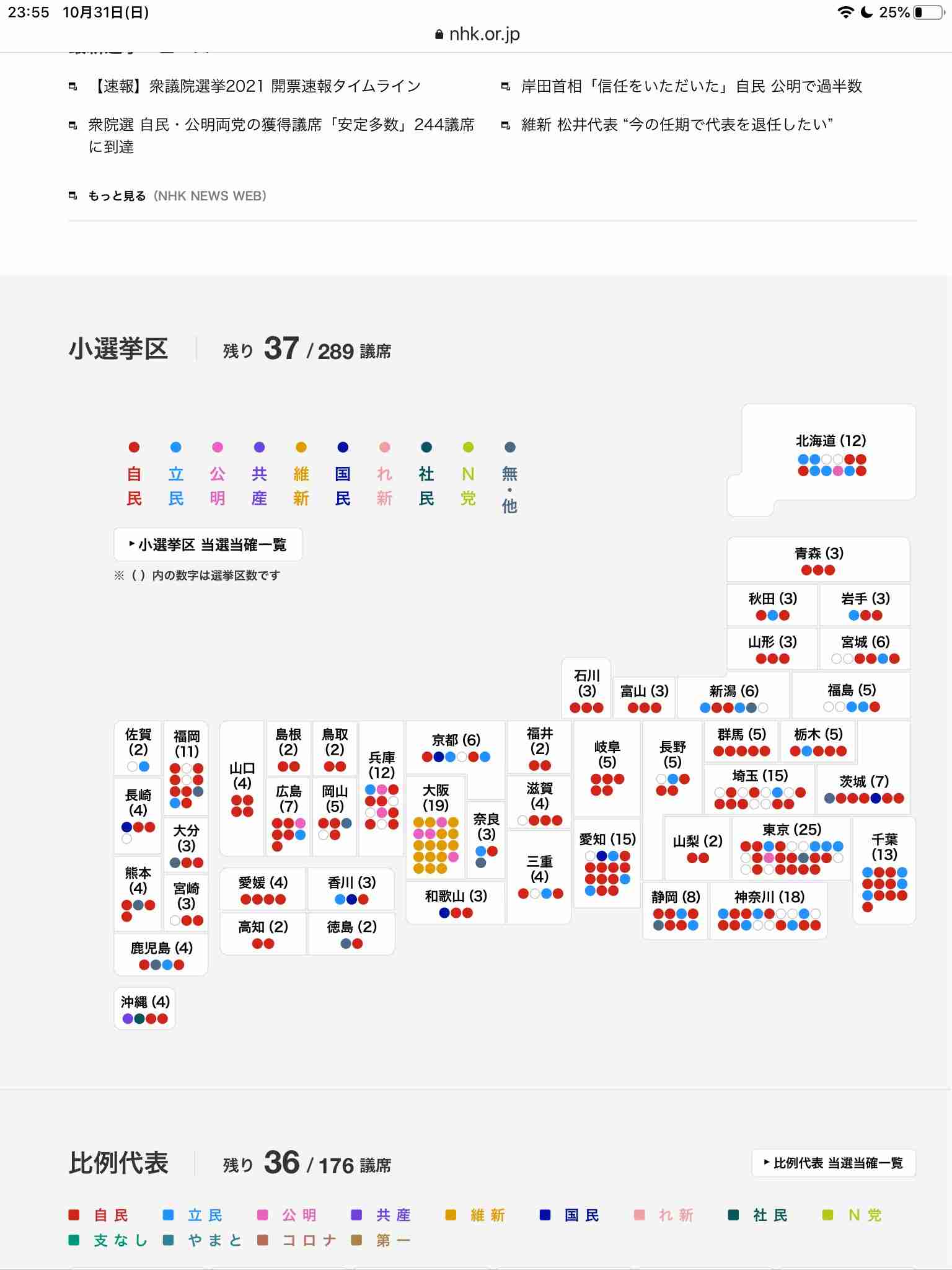 【実況・感想】衆院選2021 開票速報