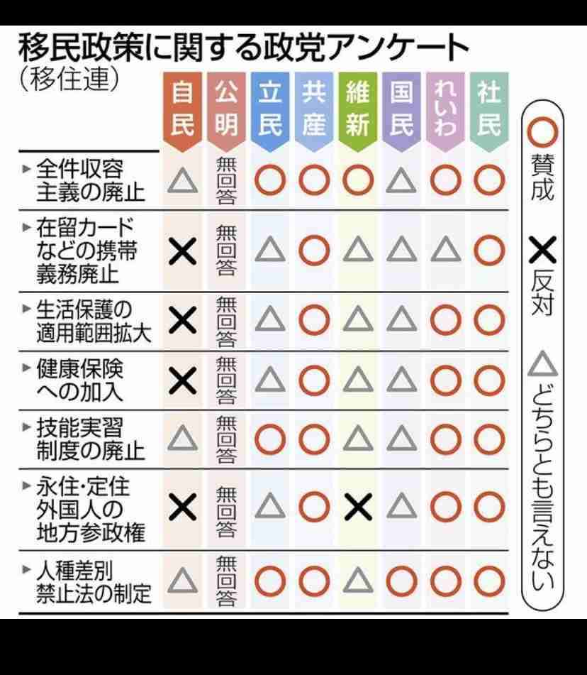【実況・感想】衆院選2021 開票速報