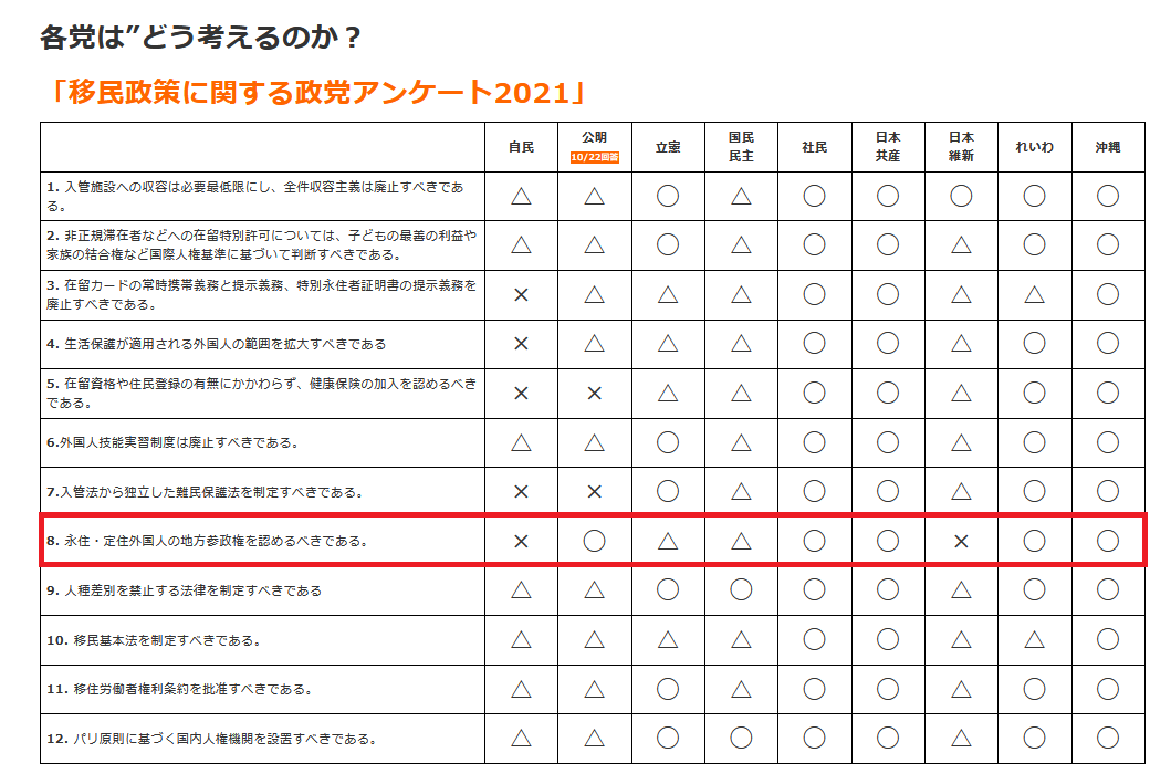【実況・感想】衆院選2021 開票速報