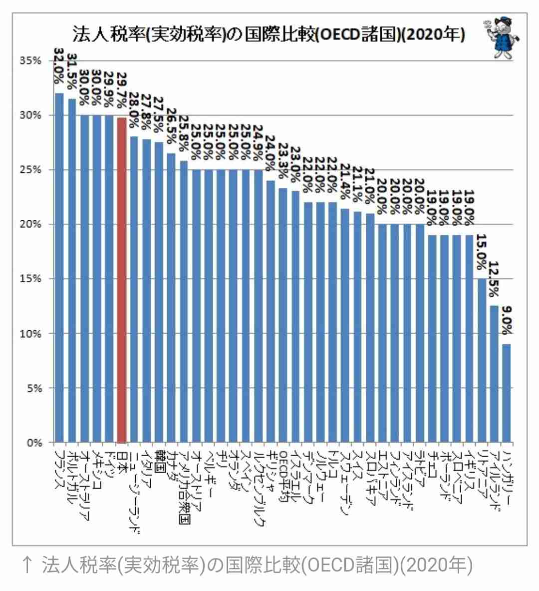 【実況・感想】衆院選2021 開票速報