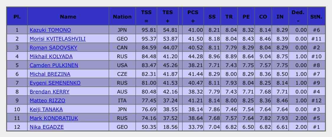 【男子選手限定】フィギュアスケート雑談トピ