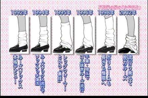 80年代後半〜90年代前半の雑誌モデルを語りたい