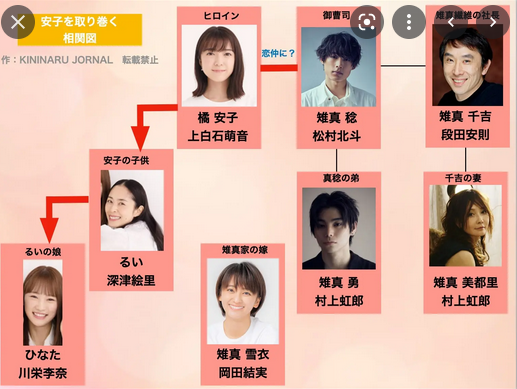 安達祐実、25年ぶりNHK朝ドラ出演で女優役「当時は子どもだった私が、大人になり…今から楽しみ」