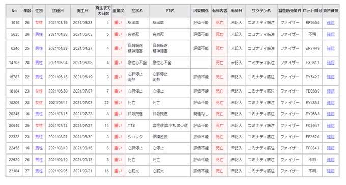 陰謀論に疲れた人part3
