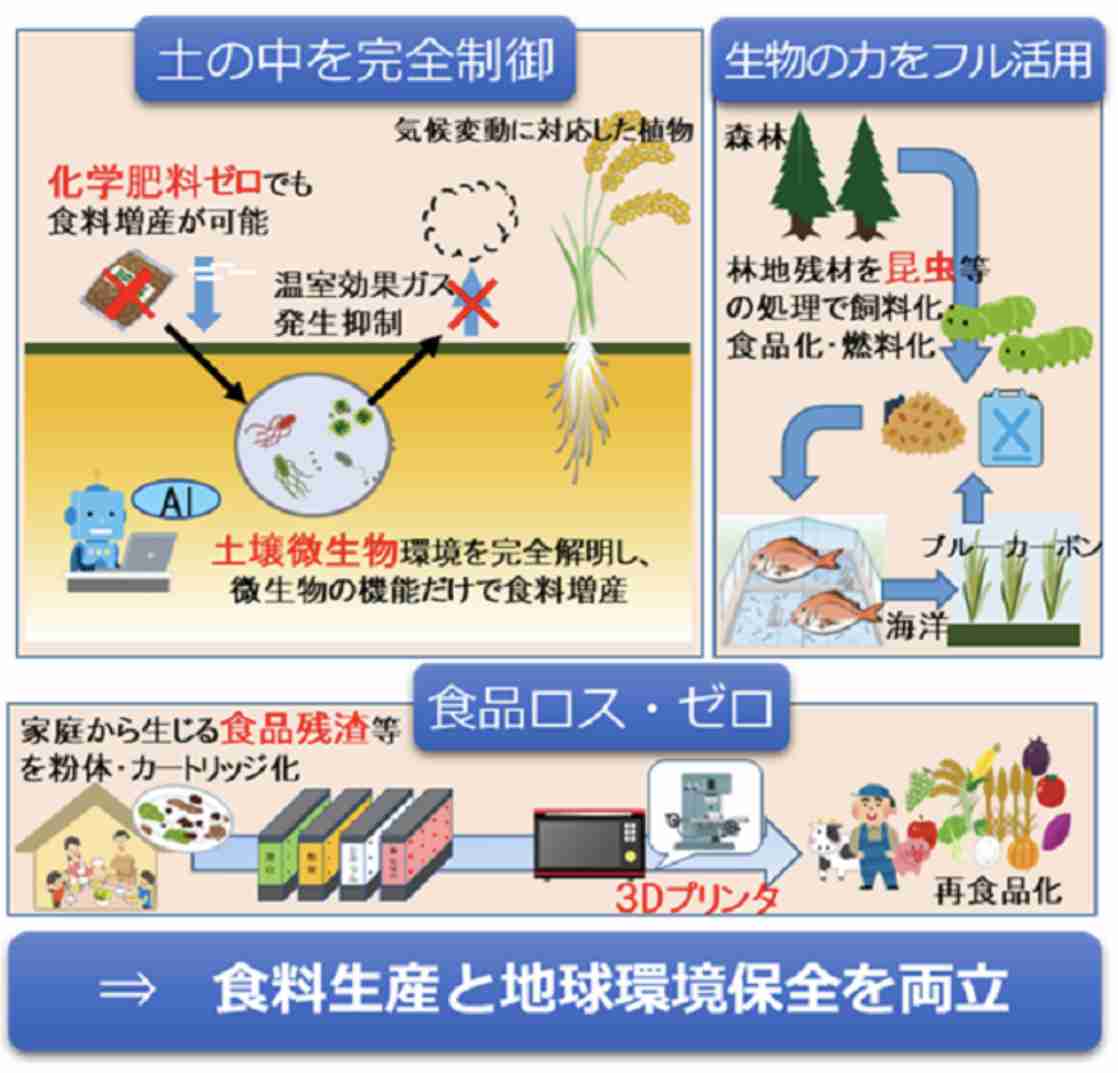 陰謀論に疲れた人part3