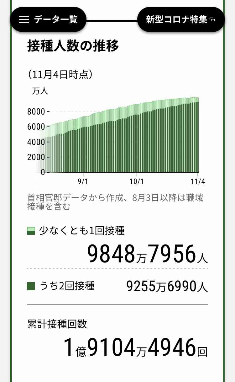 陰謀論に疲れた人part3