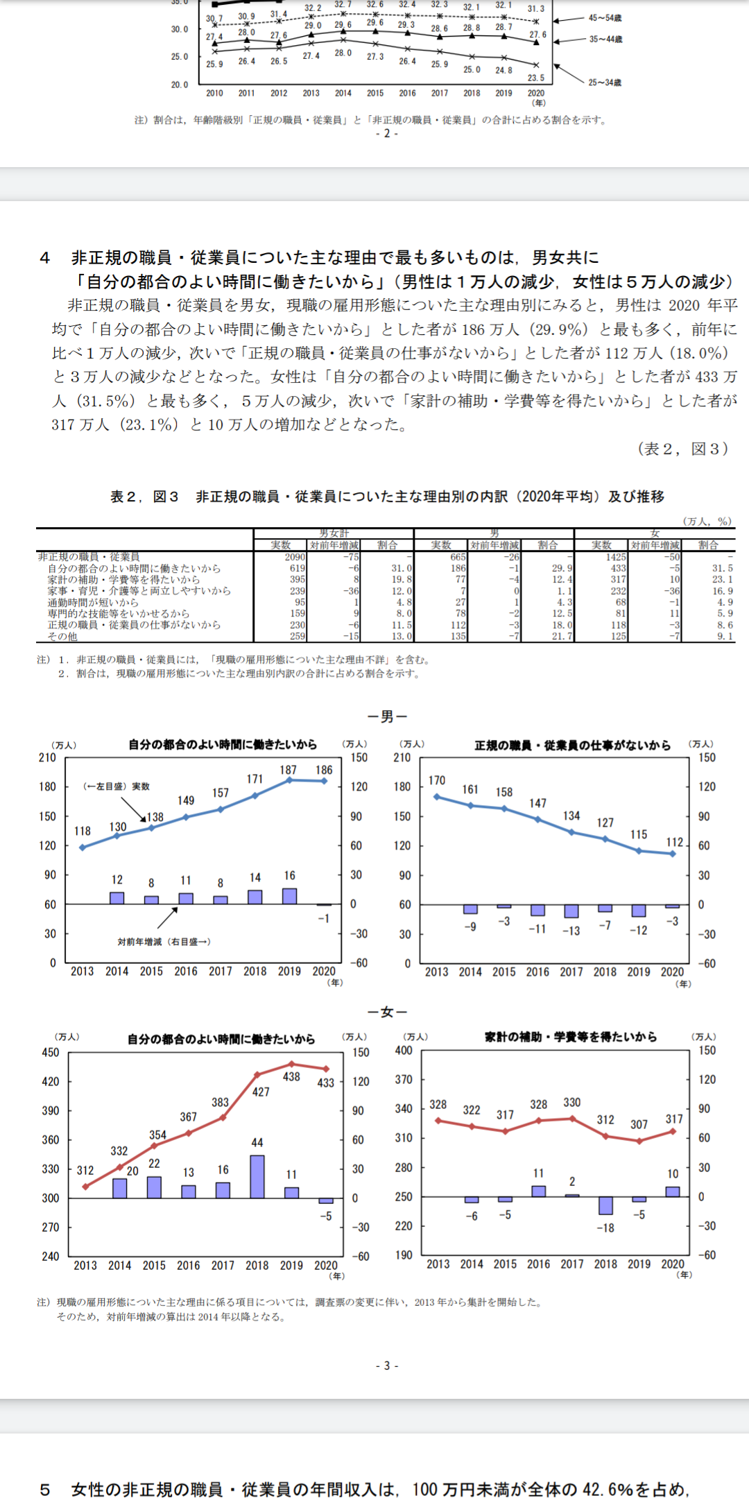 日本の総人口減少続く 5年前より94万人余減少 去年の国勢調査