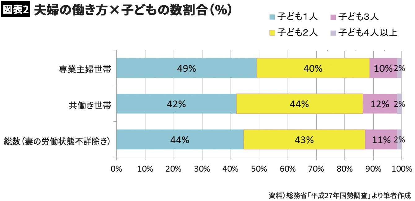 日本の総人口減少続く 5年前より94万人余減少 去年の国勢調査