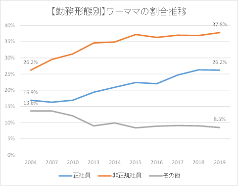 日本の総人口減少続く 5年前より94万人余減少 去年の国勢調査