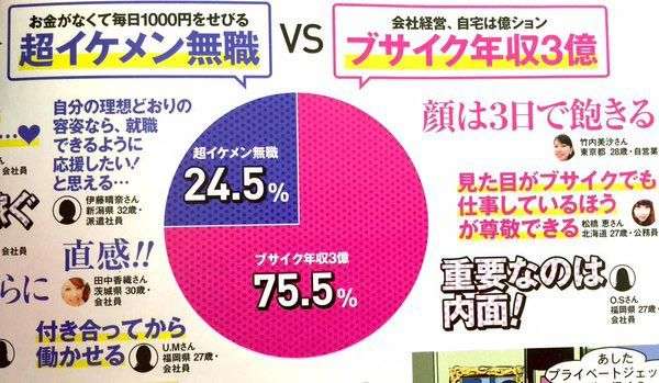 これって少数派かな?