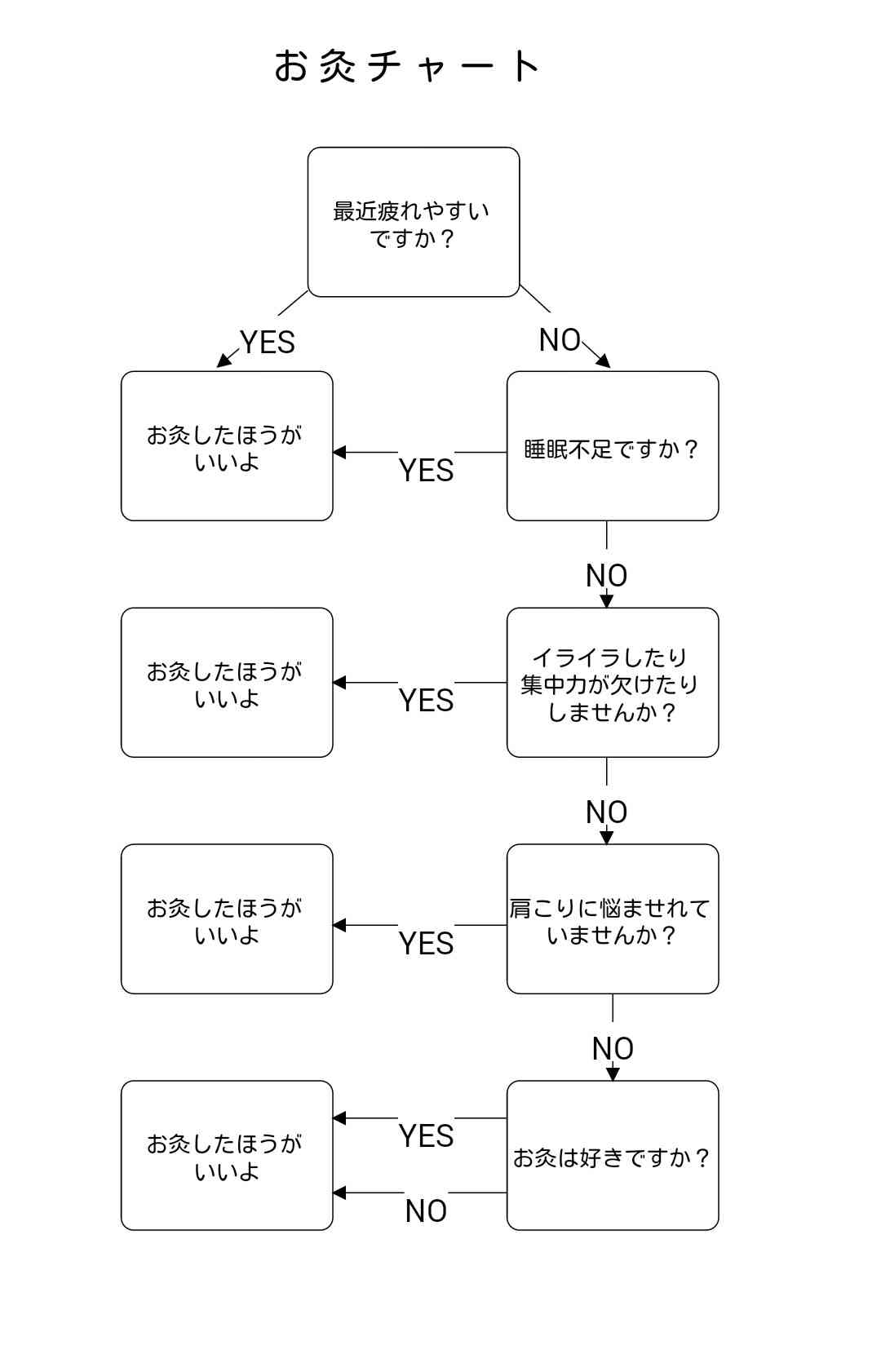 とにかく平和に雑談するトピPart11