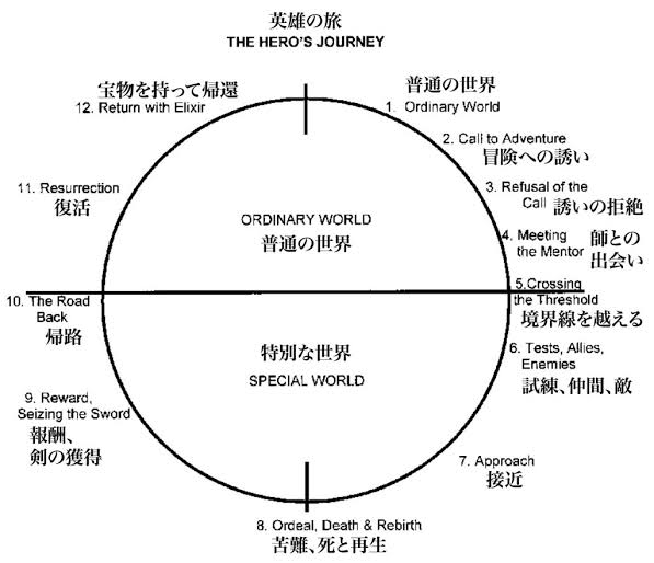【少女漫画】ヒロインの男を見る目が無い問題