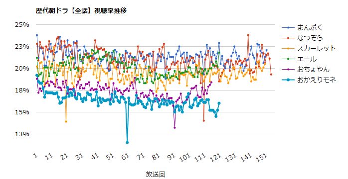 カムカムエヴリバディ【第4週】