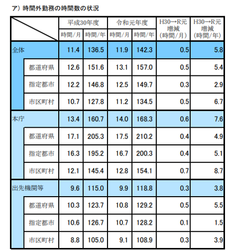 日本で「年収600万円台」は6.5％。平均年収で達成できる職種は？手取りや貯蓄は？