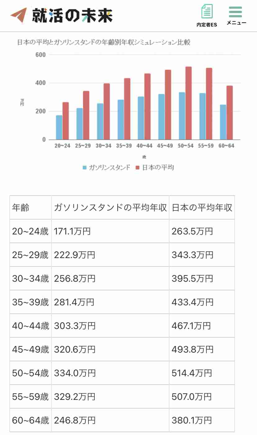 日本で「年収600万円台」は6.5％。平均年収で達成できる職種は？手取りや貯蓄は？
